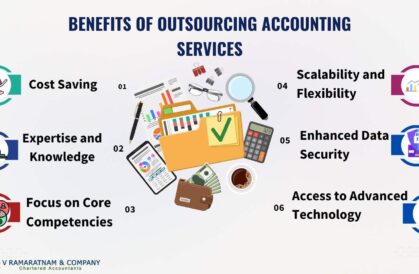 Benefits of Outsourcing Accounting Services UK: Cost Savings, Compliance & Scalability