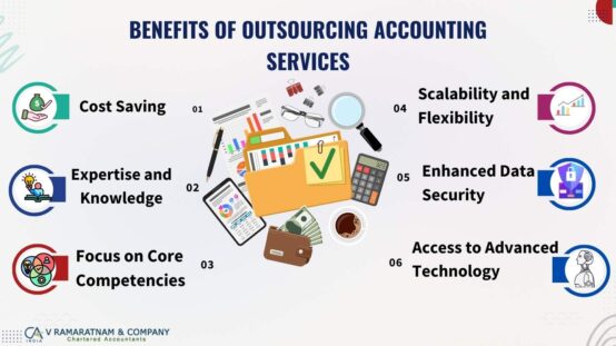 Benefits of Outsourcing Accounting Services UK: Cost Savings, Compliance & Scalability